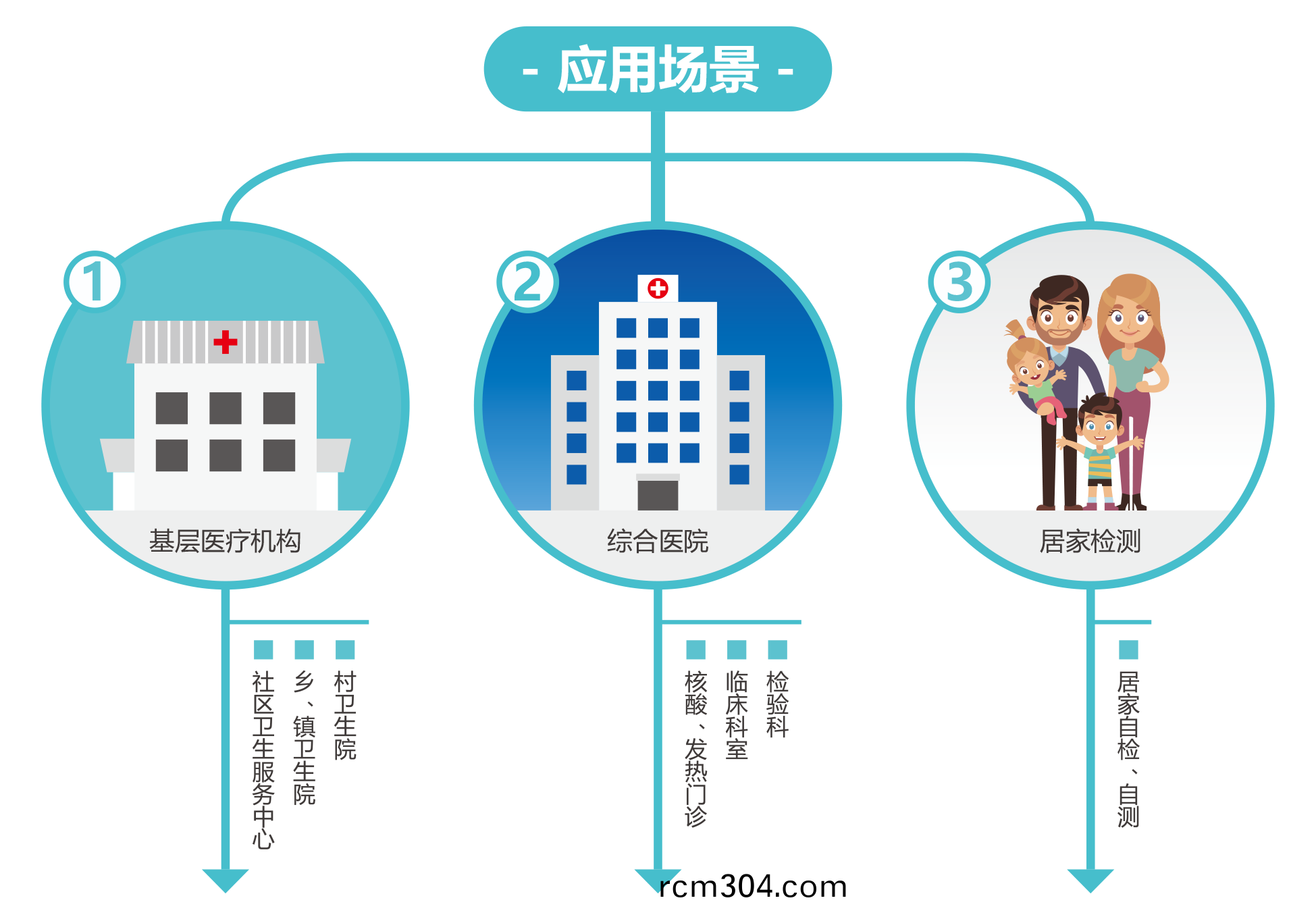 廣(guang)州(zhou)藍勃 | 新冠(guan)抗原檢測(ce)解(jie)決(jue)方案